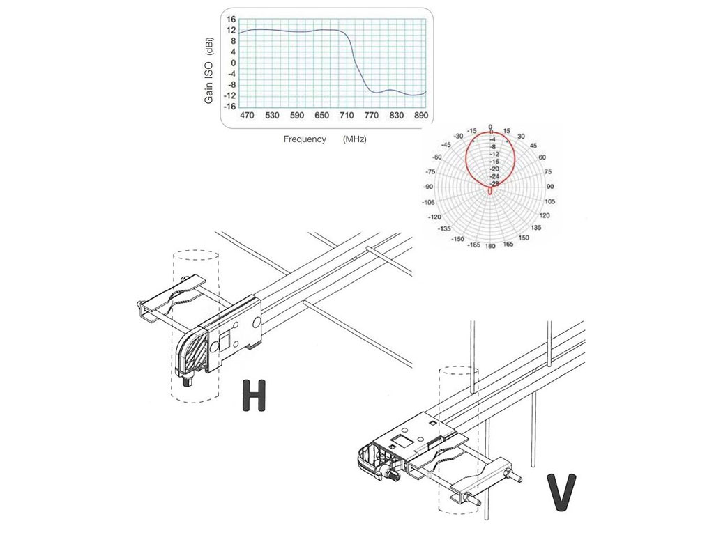 Anténa LP45F 700 s LTE2 filtrem 11,5dB (logaritmicko-periodická) - Fracarro