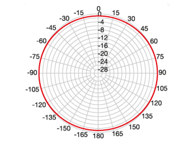 Anténa pro DAB Fracarro