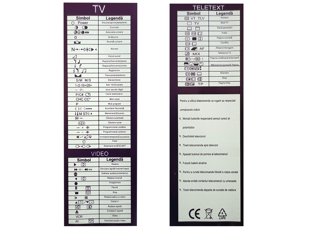 Dálkový ovladač Samsung RM-L1088S