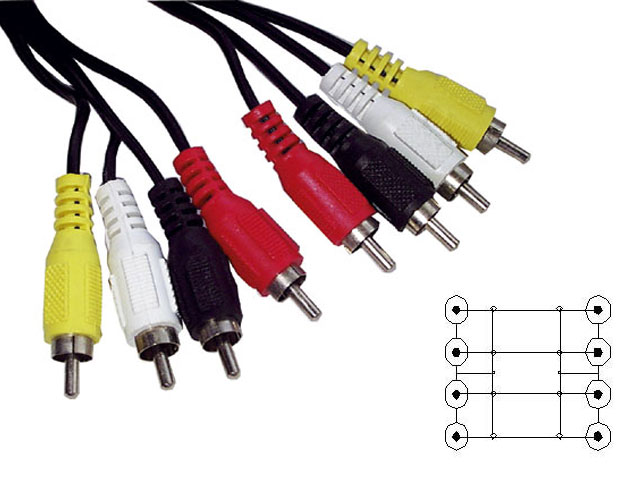 Kabel 4xCINCH / 4xCINCH  1.5m