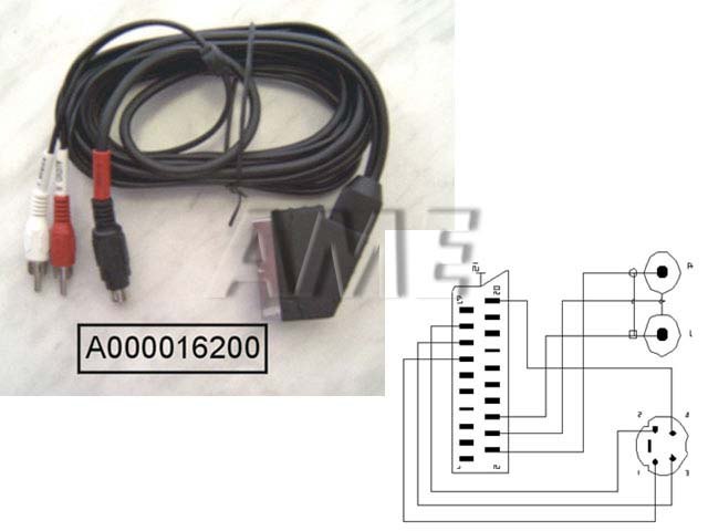 Kabel SCART vstup / S-VHS + 2xCINCH 1.5m