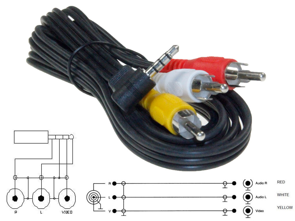 Kabel redukce 3.5mm jack 4 polový / 3xCINCH  2xAudio+Video 1.5m