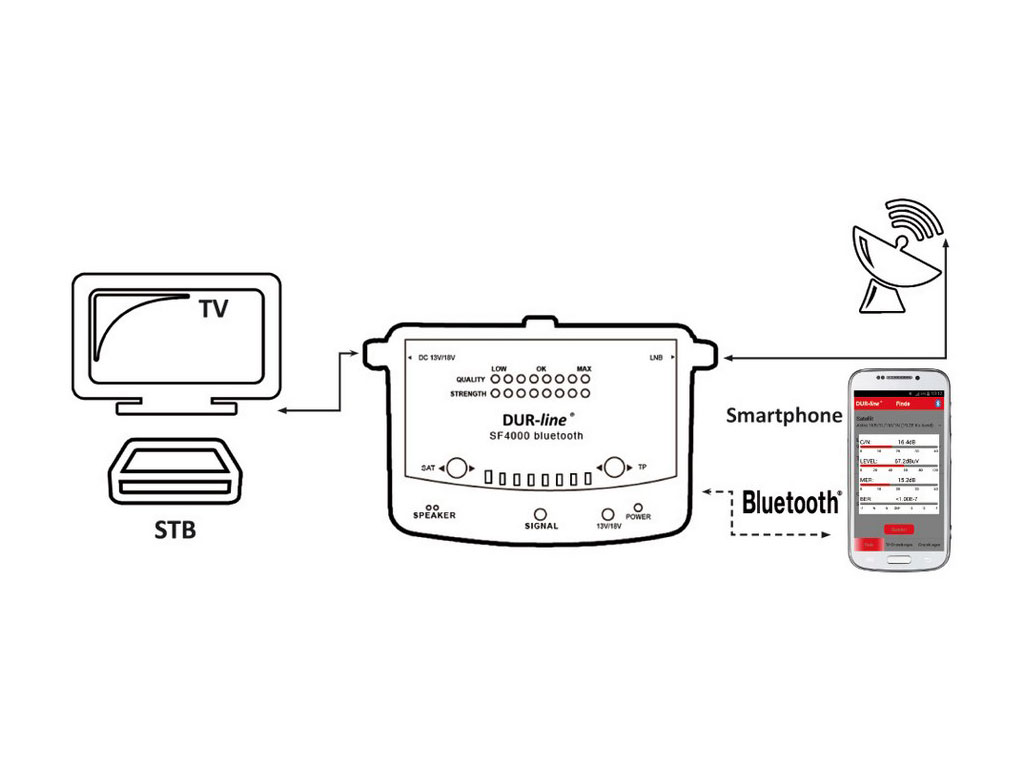 Měřicí přístroj, vyhledávač satelitního signálu s Bluetooth SF 4000 BT