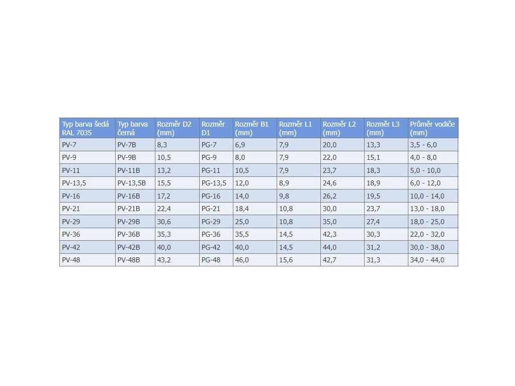 Průchodka kabelová pro vodiče prům. 3,5-6mm, PA6.6, černá, IP68, závit PG