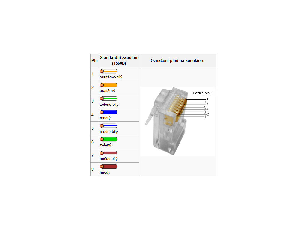 Redukce BNC / CINCH - samice / samec