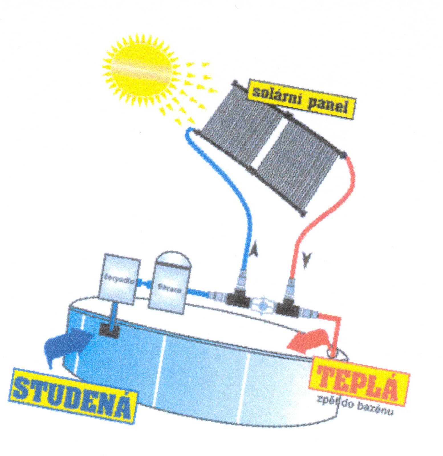 Solární kolektor SC  1.2 x 2 m    (AKYSUN)