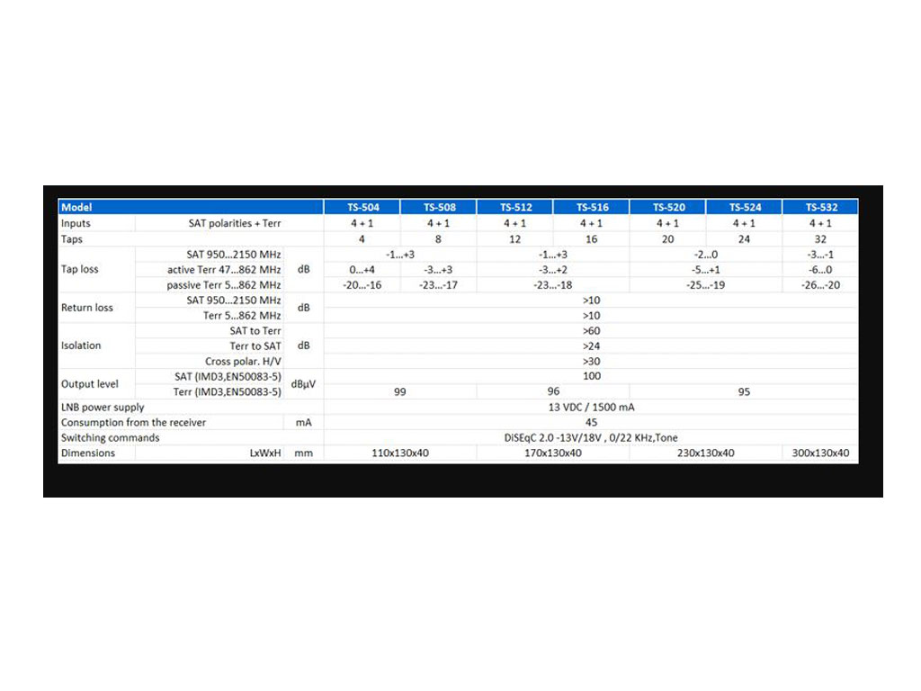 TeleTek multipřepínač 9/32 multiswitch