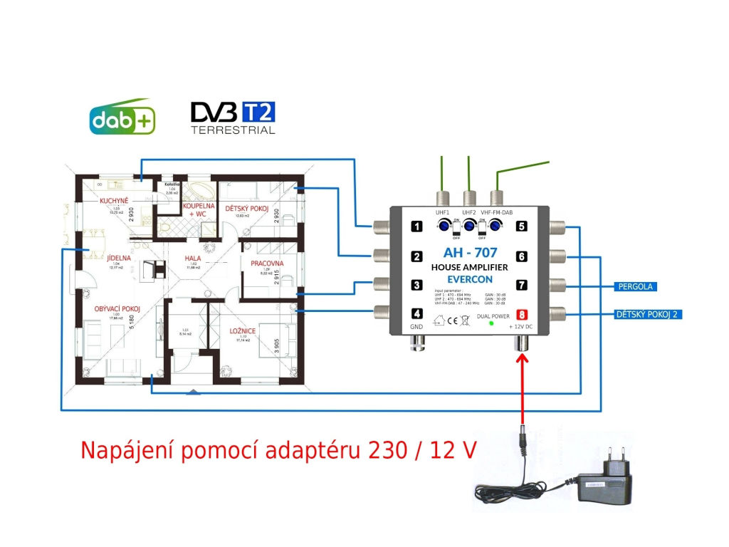 anténní zesilovač pro DVB-T2 AH-707 Evercon 5G zesílení 30dB UHF1 + UHF2 + DAB / FM / VHF 8x výstup