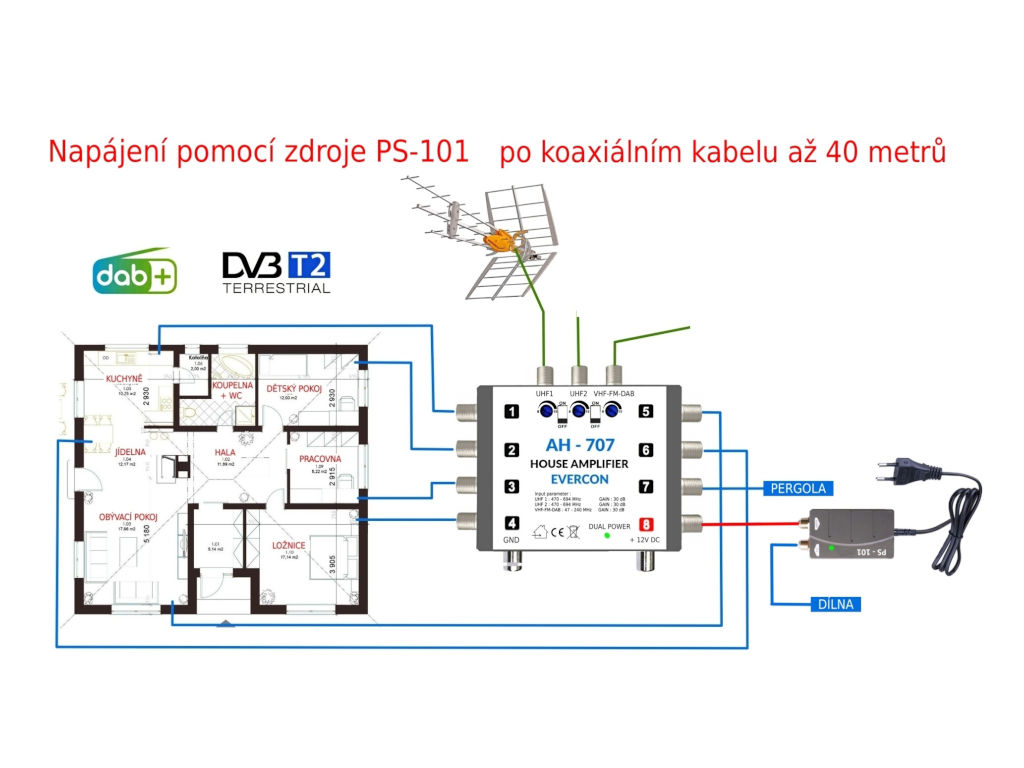 anténní zesilovač pro DVB-T2 AH-707 Evercon 5G zesílení 30dB UHF1 + UHF2 + DAB / FM / VHF 8x výstup